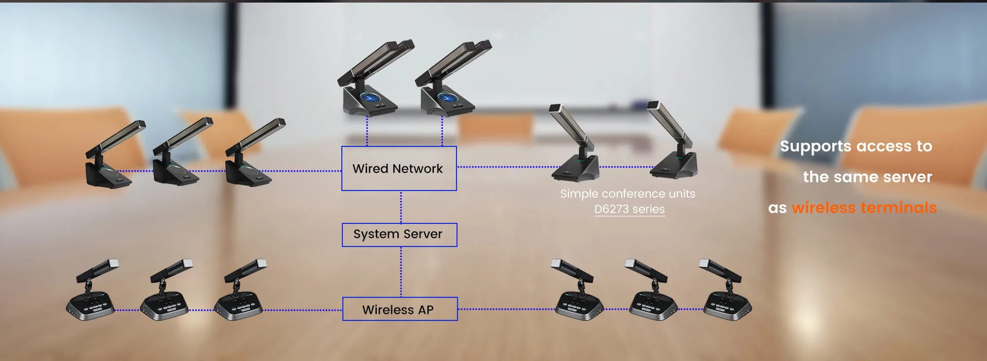 Dwi-sandaran Desktop bercakap & mengundi pengerusi Unit dengan dwi rod