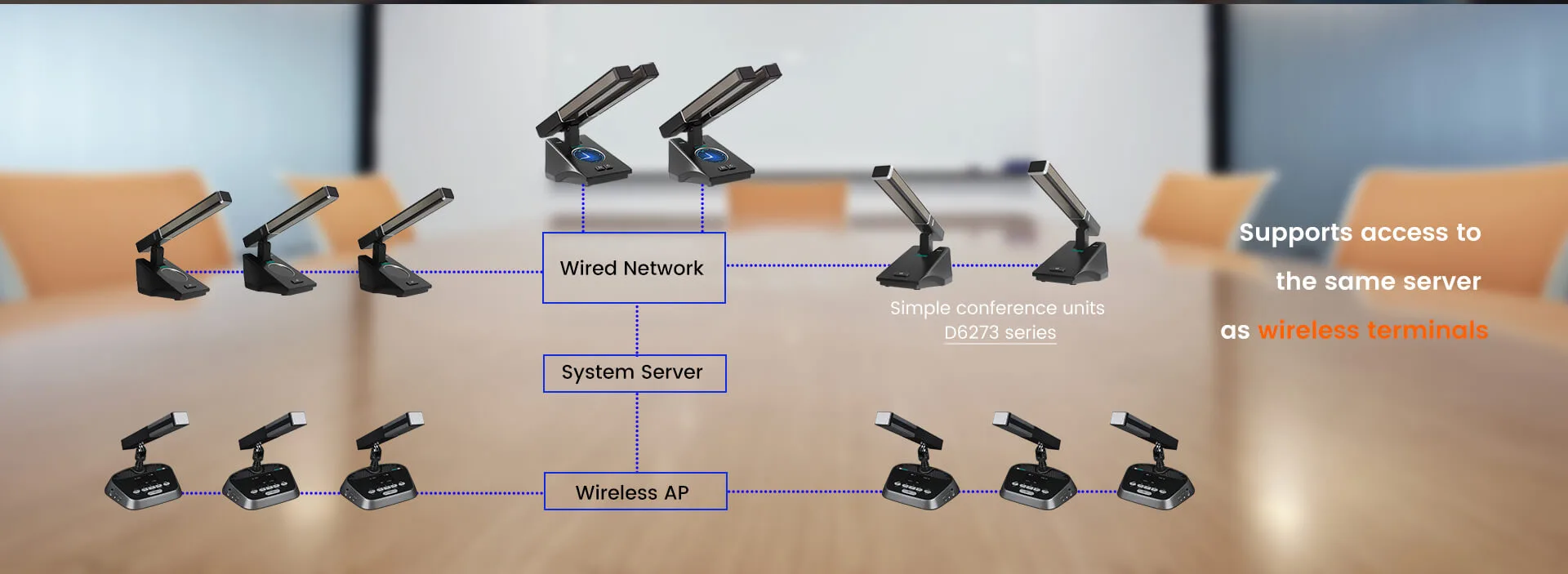 Desktop bercakap & mengundi pengerusi Unit dua rod