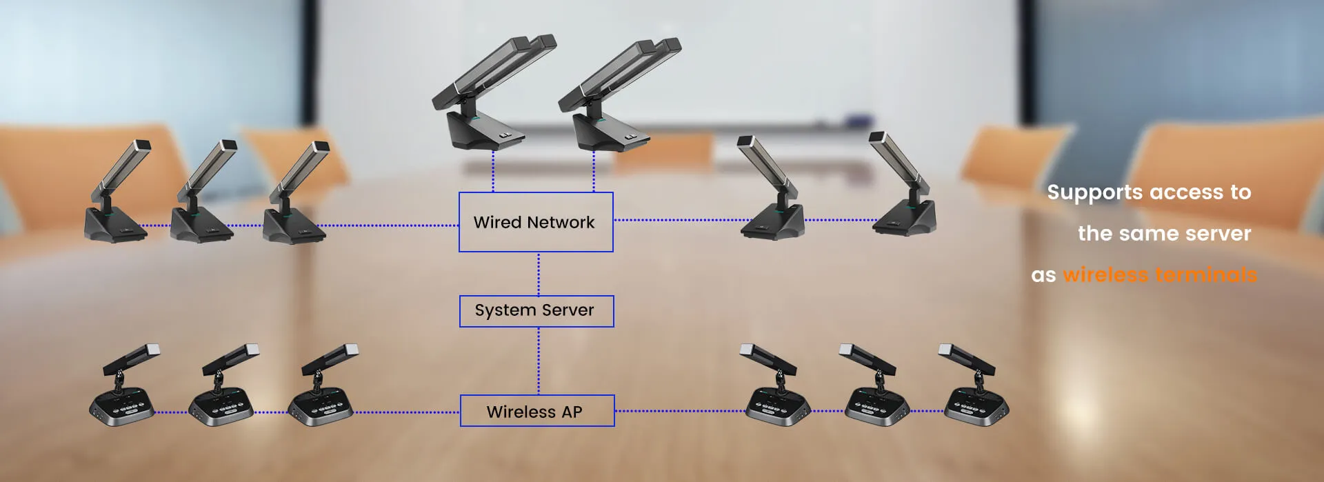 Unit perwakilan bercakap Desktop Dual-backup dengan Dual Rods