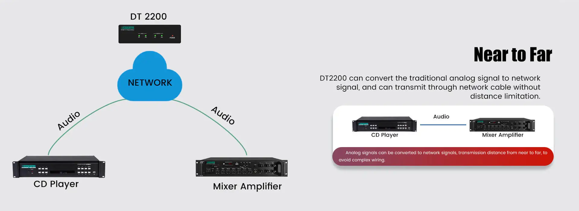 Antara muka Audio Dante