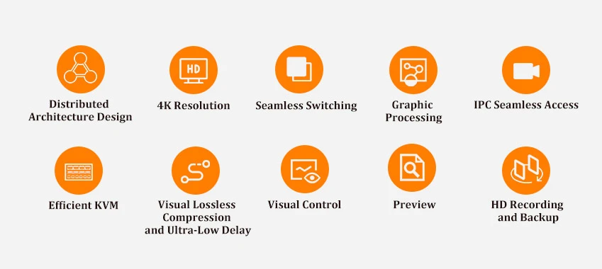 2K 4K diedarkan KVM Visualized penyelesaian pengurusan