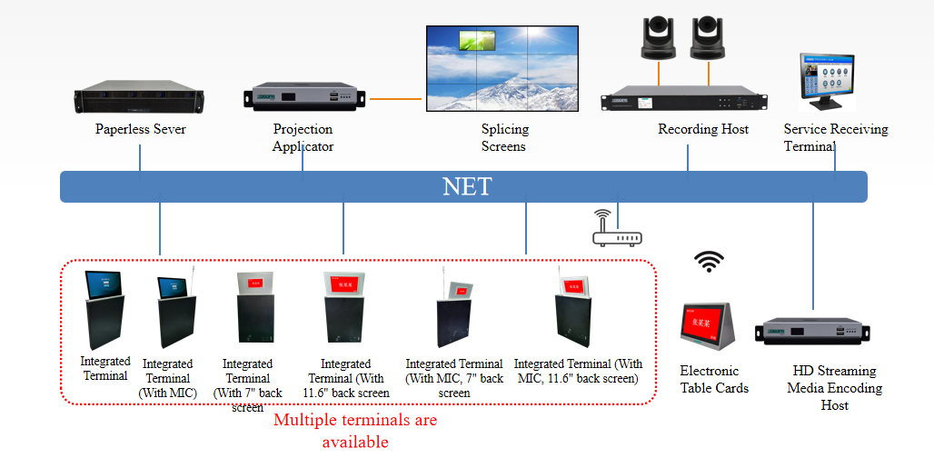 Topology_Diagram_of_Paperless_Conference_System_.png