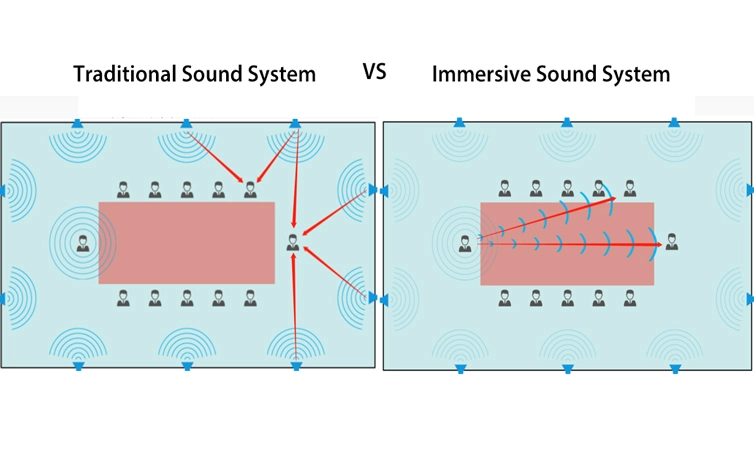 Penyelesaian sistem Audio Immersive untuk dewan kuliah