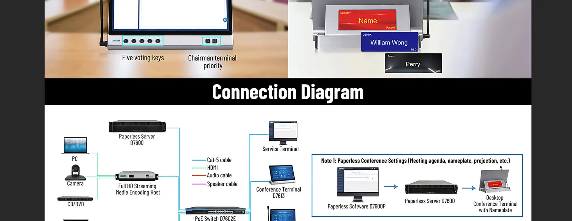 Desktop semua-dalam-satu perbincangan Terminal dengan Mic & Nameplate