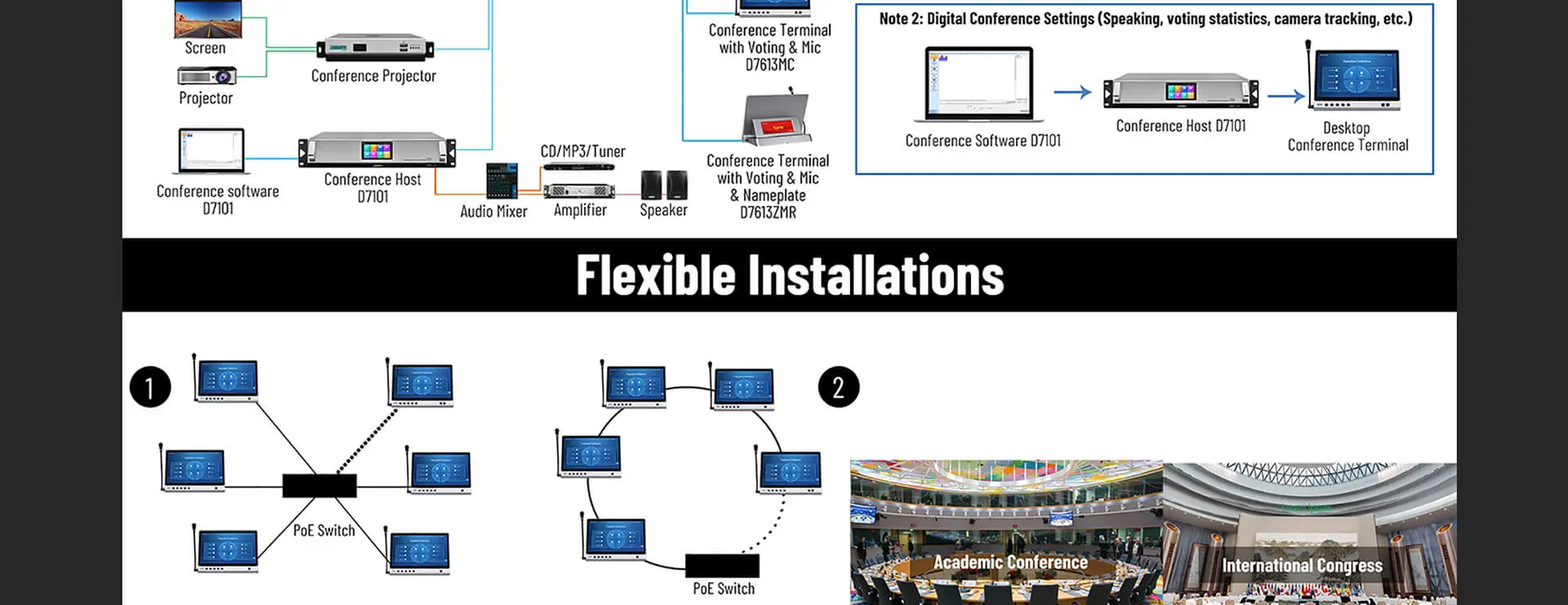 Desktop semua-dalam-satu perbincangan Terminal dengan Mic & Nameplate