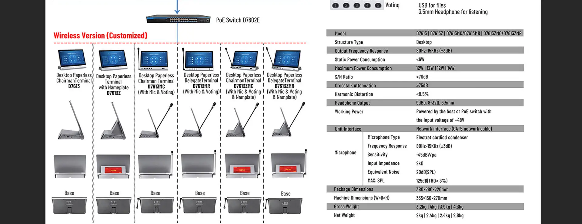 Desktop semua-dalam-satu perbincangan Terminal dengan Mic & Nameplate