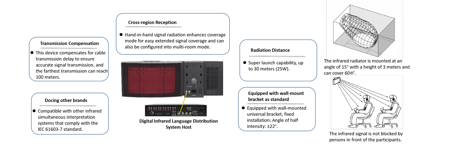 digital-ir-language-distribution-system-for-international-conference-12.jpg