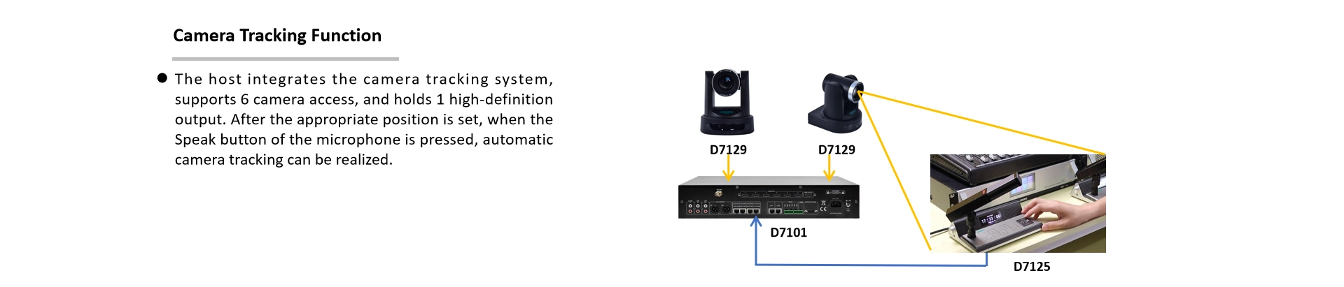 Kamera pengesanan sistem persidangan Audio IP