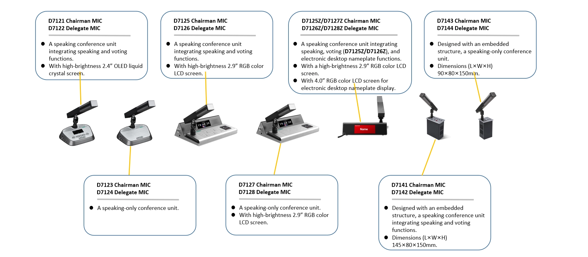 Unit pengerusi sistem mikrofon mesyuarat persidangan Digital Desktop