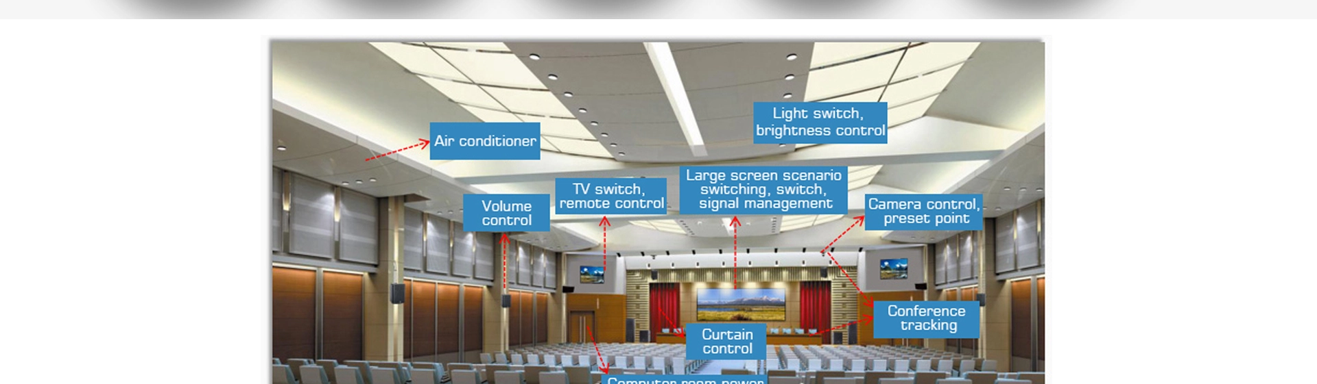 Hos kawalan pusat Multimedia rangkaian Programable