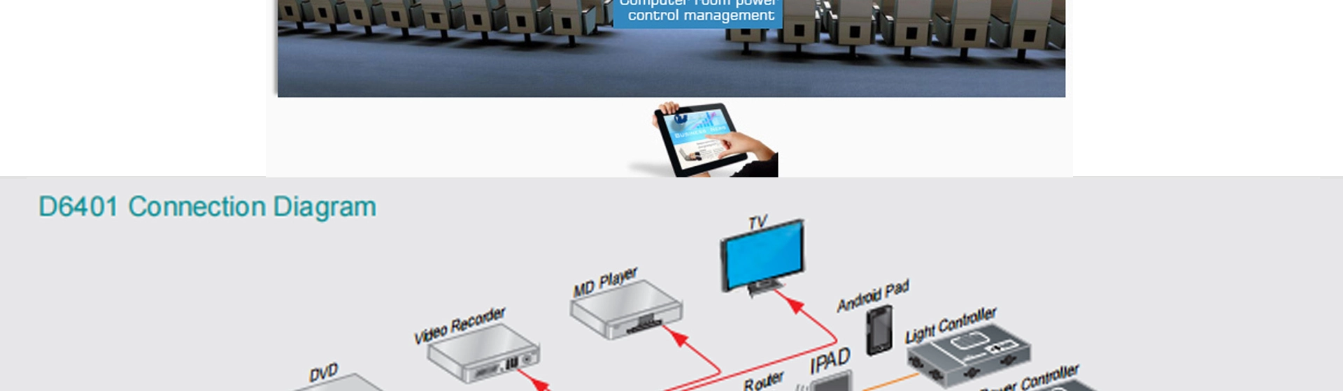 Hos kawalan pusat Multimedia rangkaian Programable