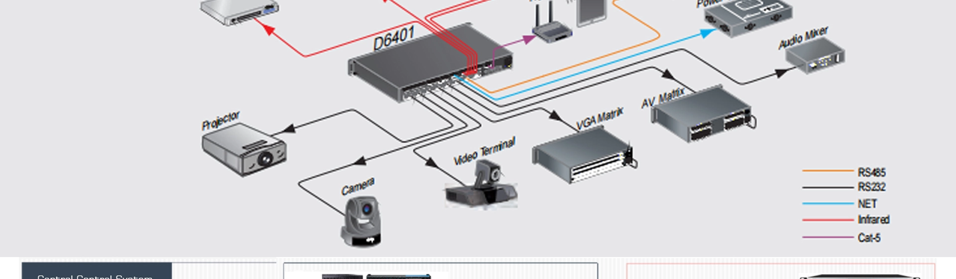 Pengedar Port siri RS232