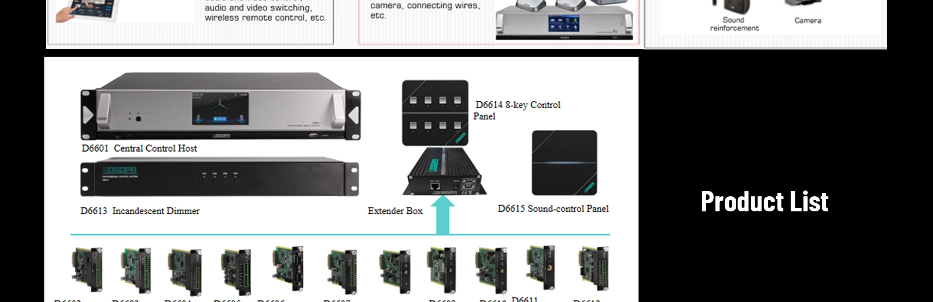 Modul kawalan RF dan Terminal