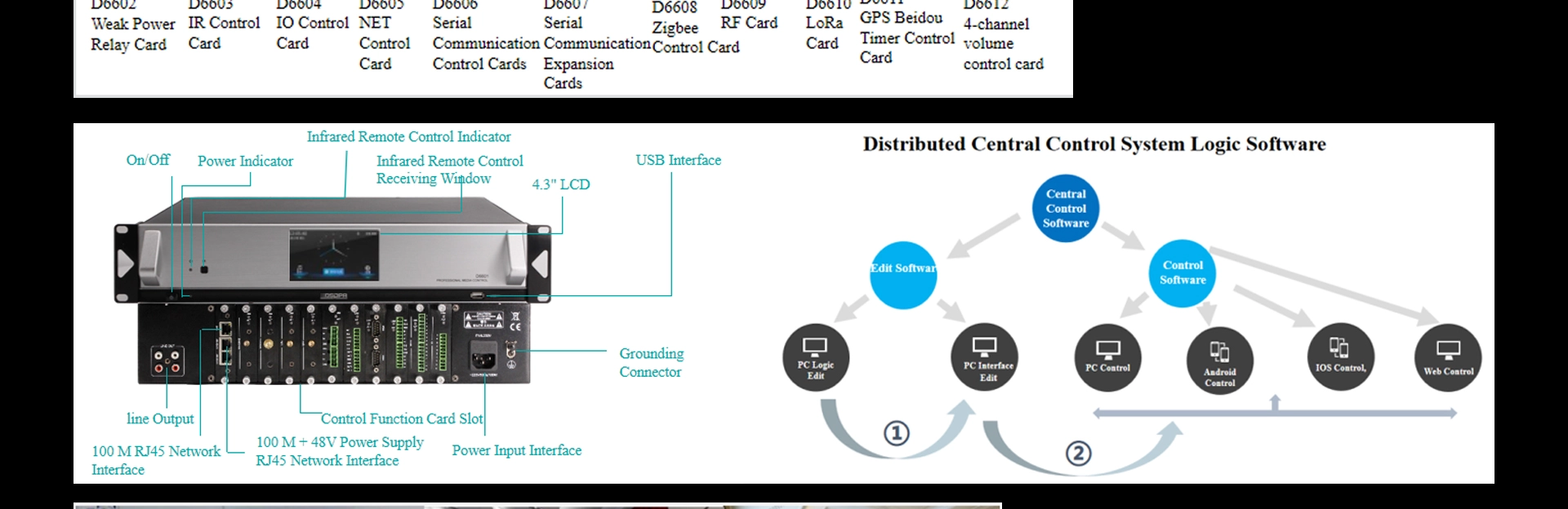 Modul kawalan LoRa dan Terminal