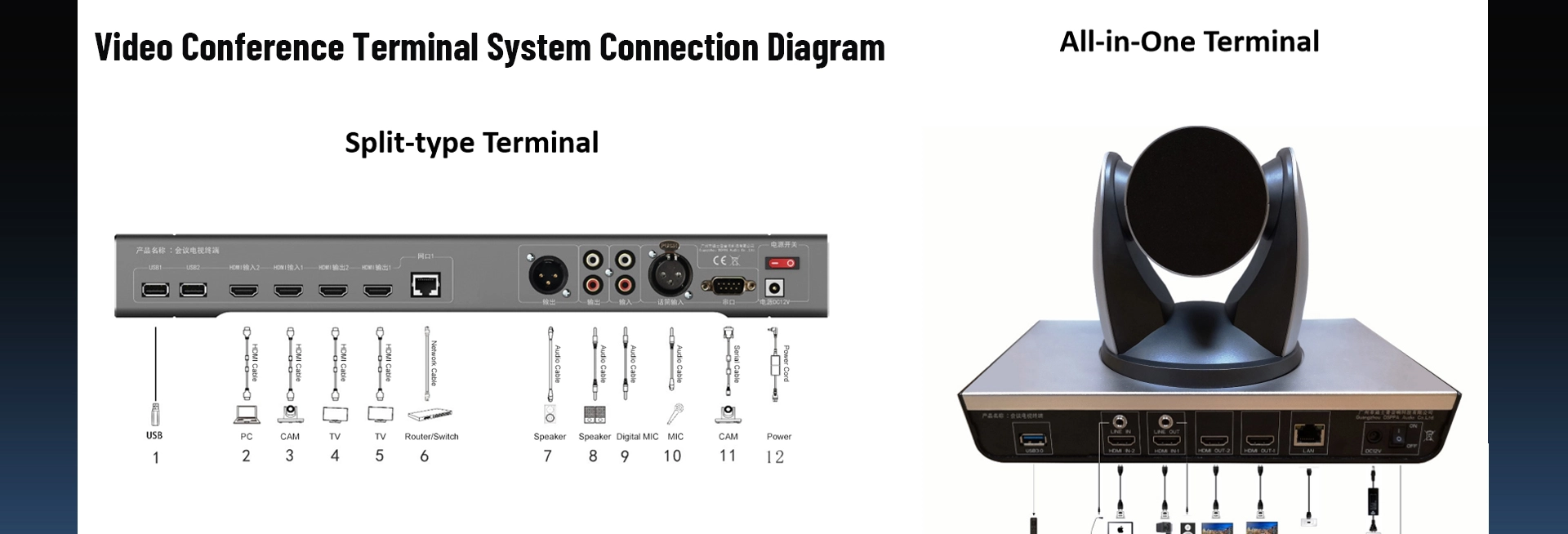 Terminal sistem persidangan Video