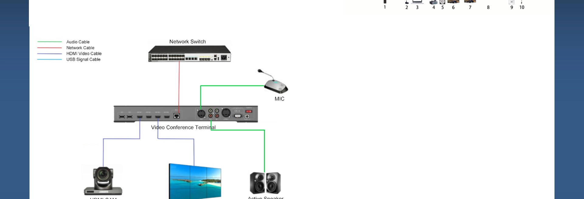 MCU persidangan Video HD 4K dengan 8 saluran