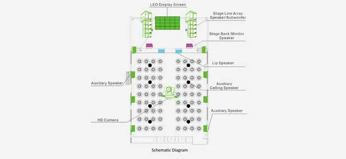 Double 10 Array Full Range Speaker ProAV Sound System for Huge Banquets LA1420 & LA1420S - 翻译中...