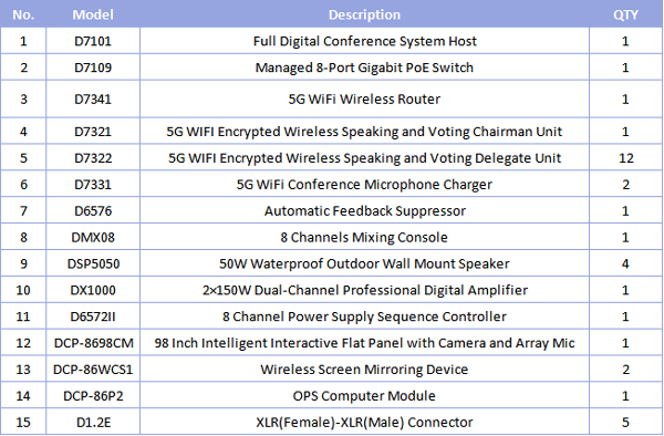 5G-Wireless-Conference-System-for-Veyseloglu-Group,-Azerbaijan-9.jpg