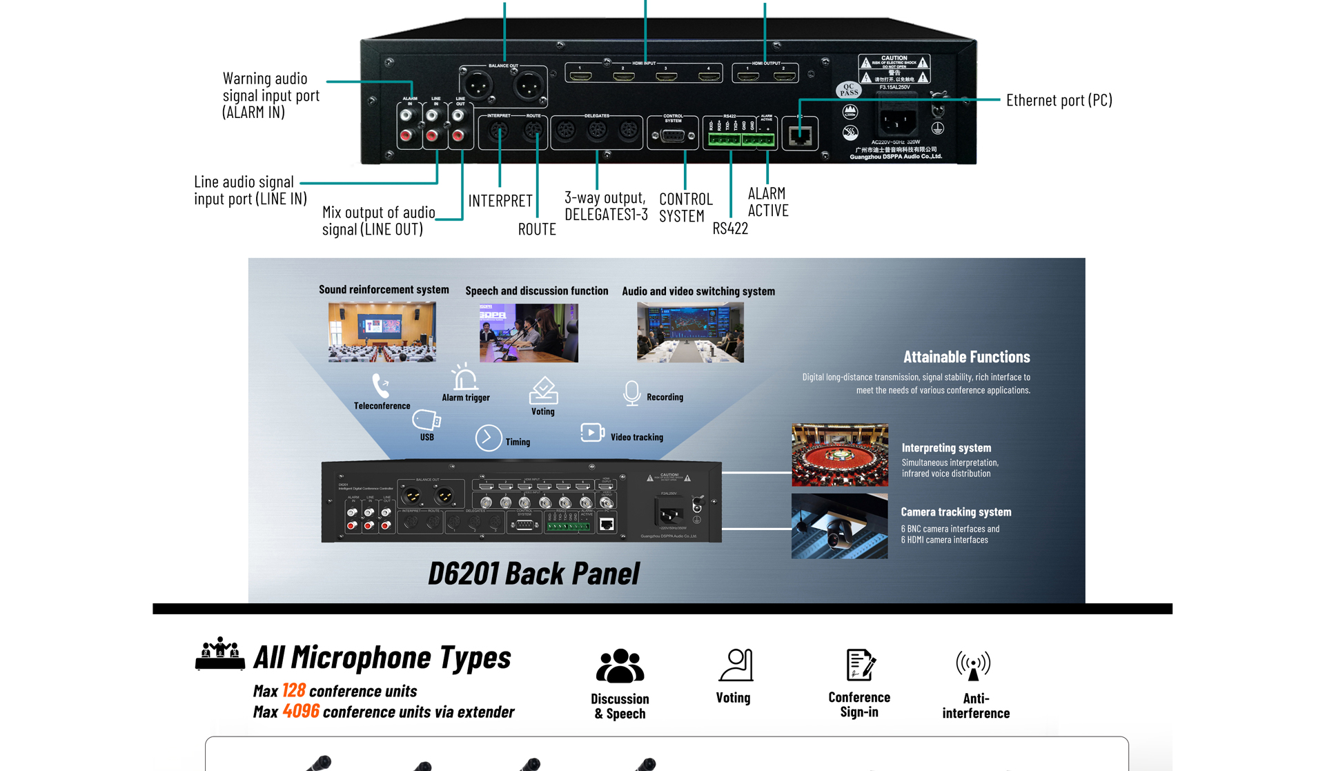 Intelligent Digital Conference System Host - 翻译中...