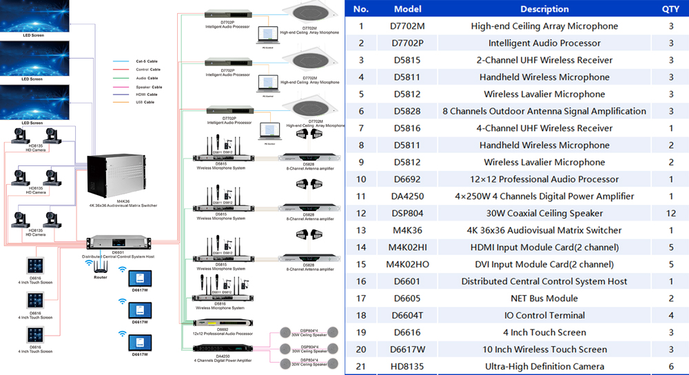 intelligent-av-upgrade-with-d7702-for-basamh-group-saudi-arabia-0349.jpg